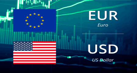 US Dollar price action rallies with several BRIC countries coming out in favor of the Greenback