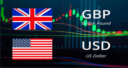 GBP/USD is facing downward pressure