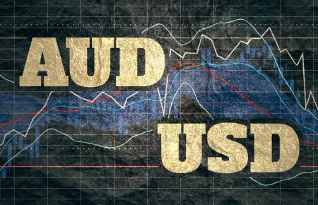 AUD/USD climbs sharply above 0.6430
